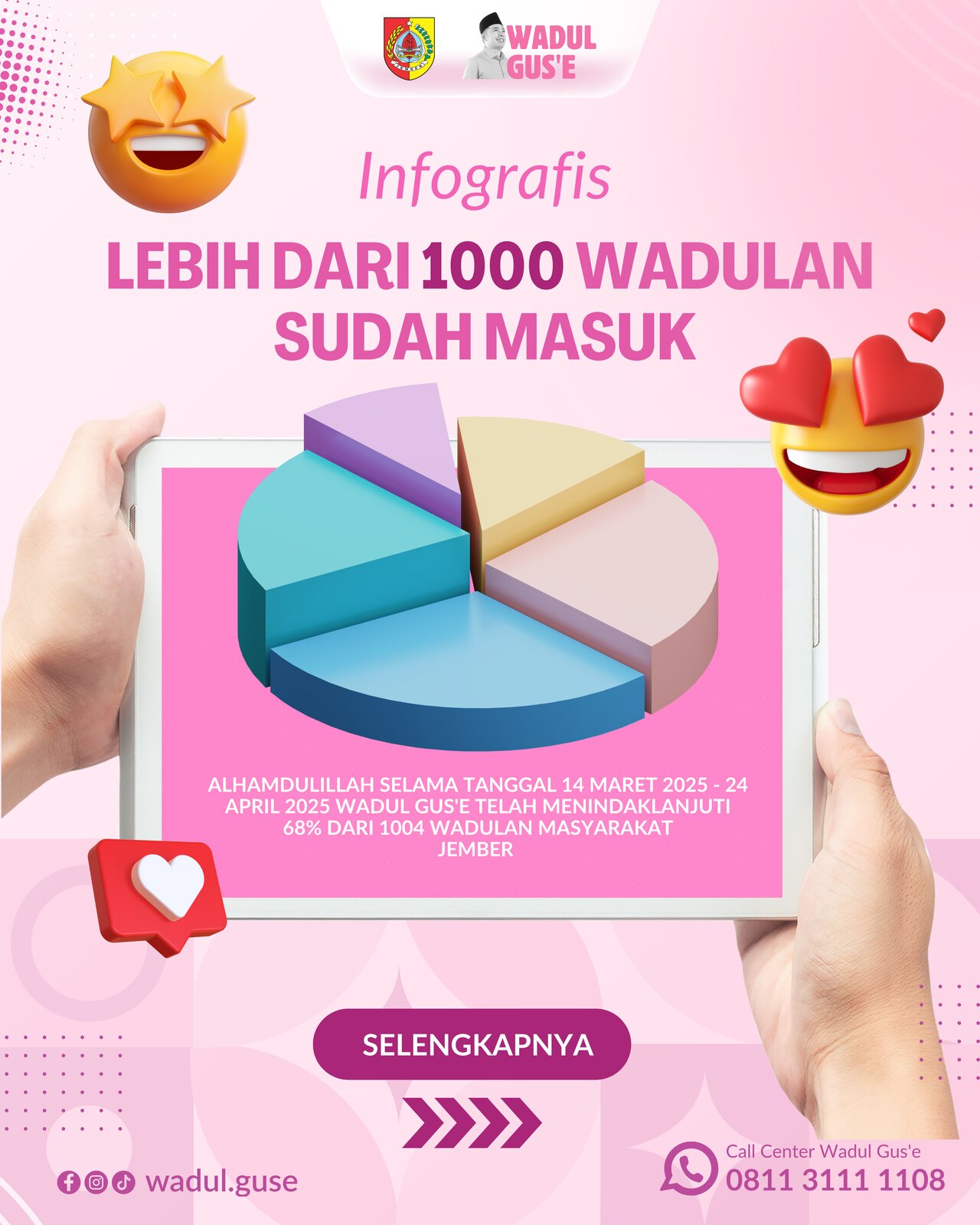 Wadul Gus'e Telah Menerima Lebih Dari 1000 Aduan