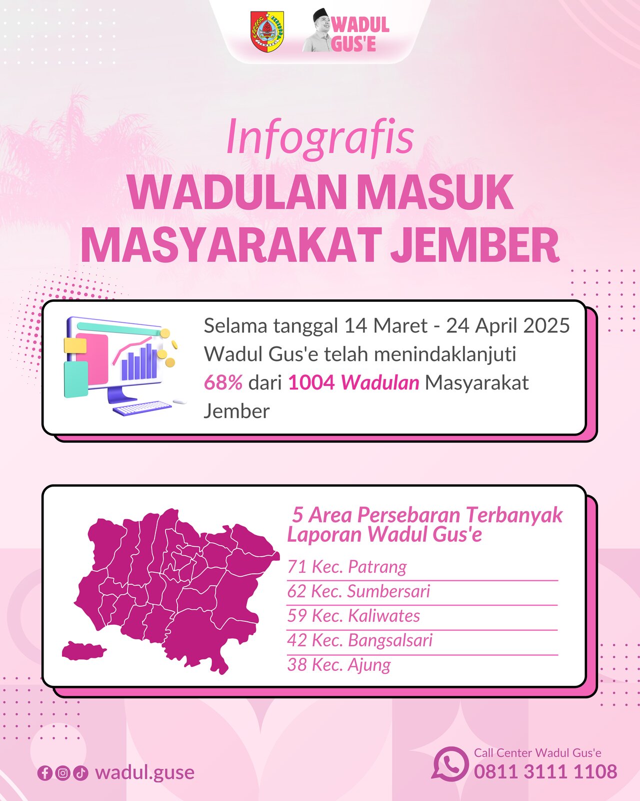 Statistik Area Aduan Masyarakat Wadul Gus’e Periode 14 Maret - 24 April 2025